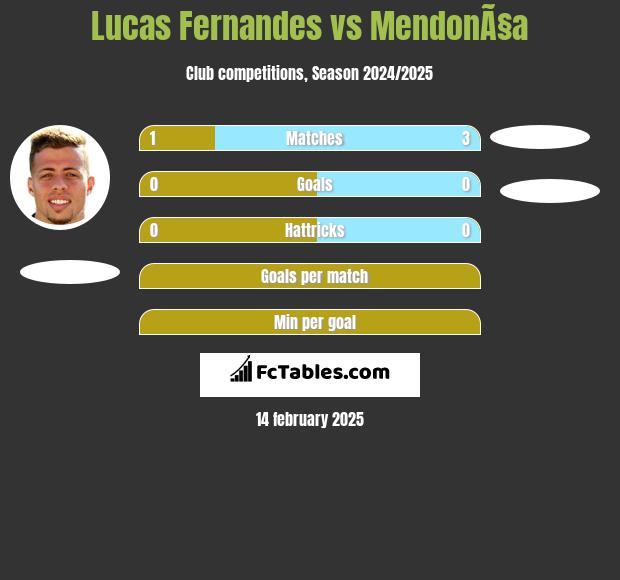 Lucas Fernandes vs MendonÃ§a h2h player stats