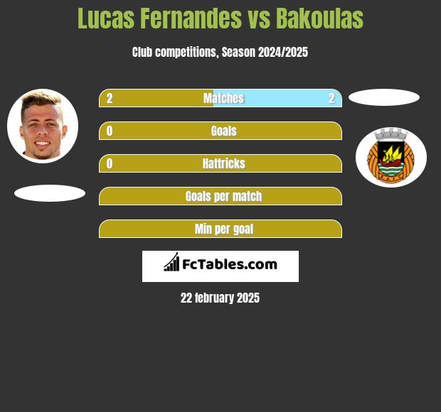 Lucas Fernandes vs Bakoulas h2h player stats