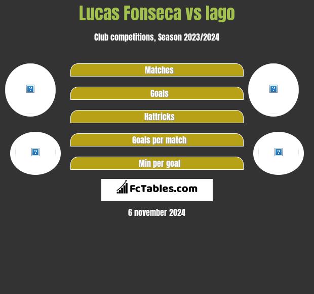 Lucas Fonseca vs Iago h2h player stats