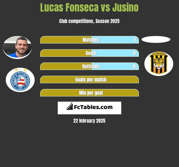 Lucas Fonseca vs Jusino h2h player stats