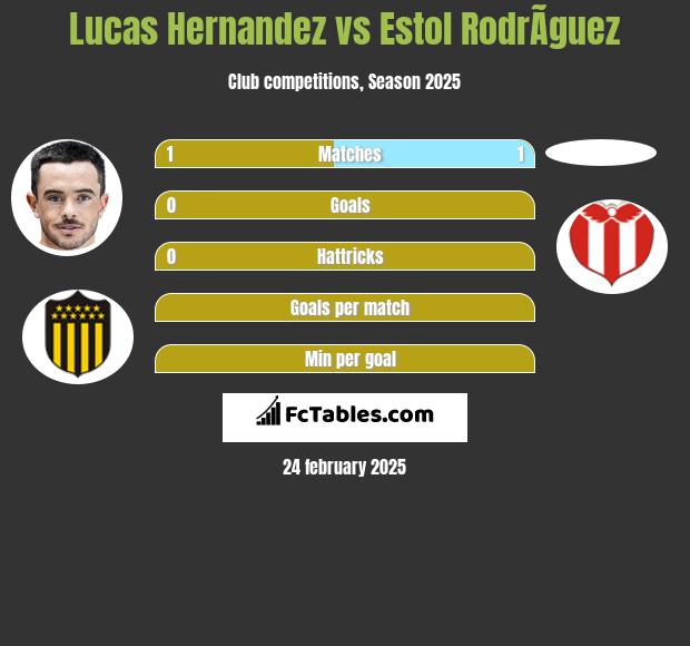 Lucas Hernandez vs Estol RodrÃ­guez h2h player stats