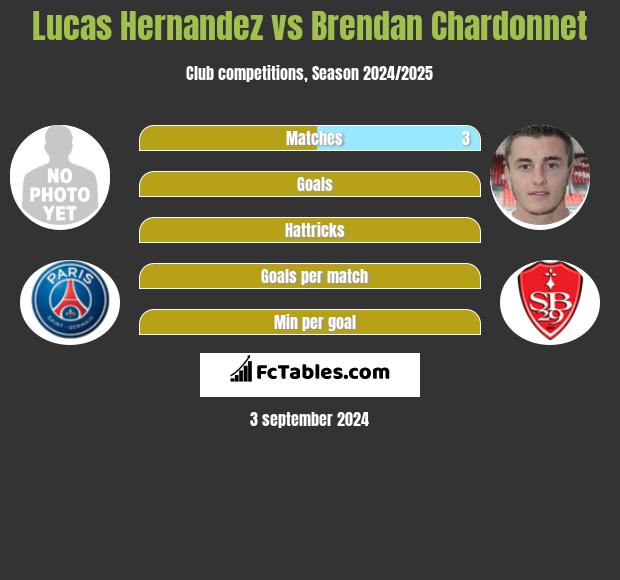 Lucas Hernandez vs Brendan Chardonnet h2h player stats