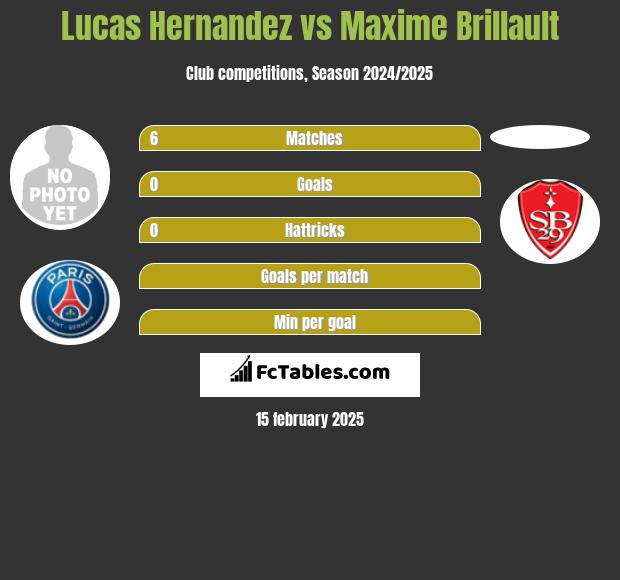 Lucas Hernandez vs Maxime Brillault h2h player stats