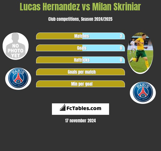 Lucas Hernandez vs Milan Skriniar h2h player stats