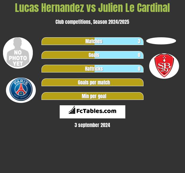 Lucas Hernandez vs Julien Le Cardinal h2h player stats