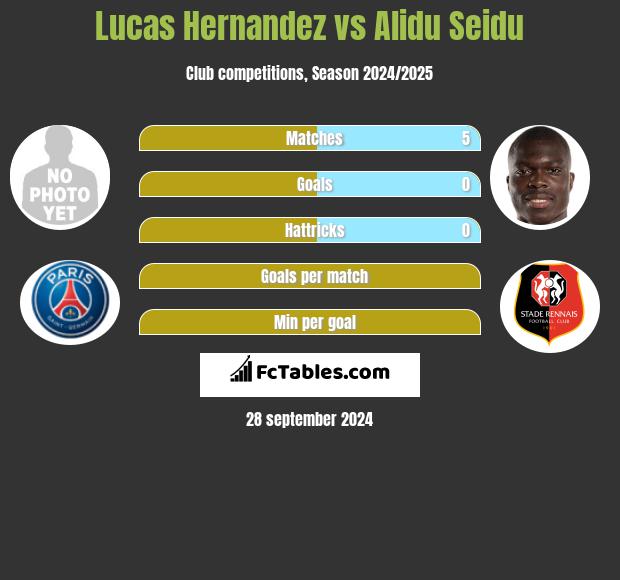 Lucas Hernandez vs Alidu Seidu h2h player stats