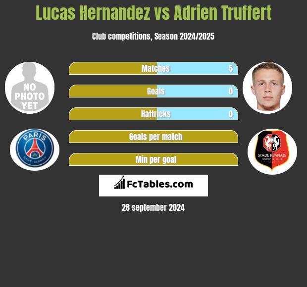 Lucas Hernandez vs Adrien Truffert h2h player stats