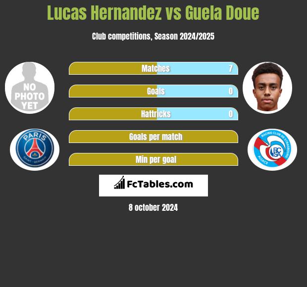 Lucas Hernandez vs Guela Doue h2h player stats