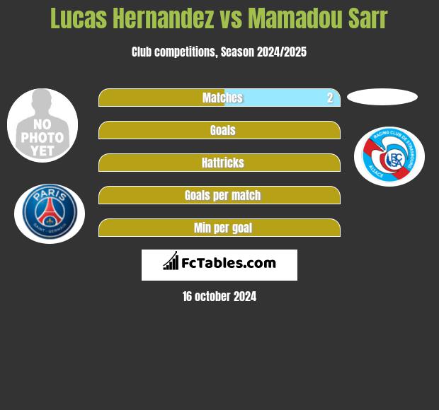 Lucas Hernandez vs Mamadou Sarr h2h player stats