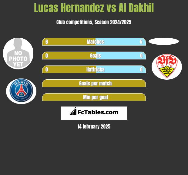 Lucas Hernandez vs Al Dakhil h2h player stats