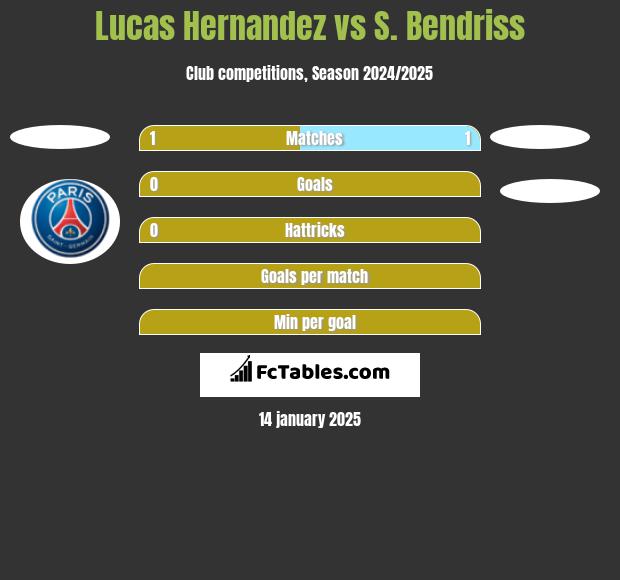 Lucas Hernandez vs S. Bendriss h2h player stats