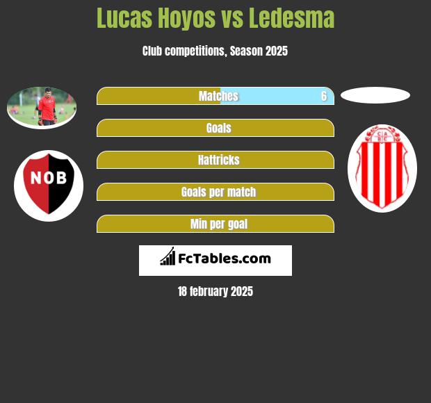 Lucas Hoyos vs Ledesma h2h player stats