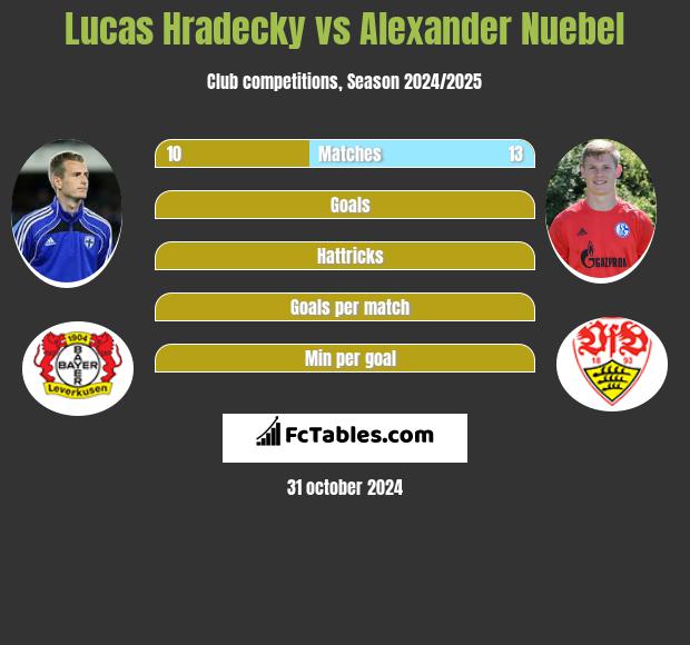 Lucas Hradecky vs Alexander Nuebel h2h player stats