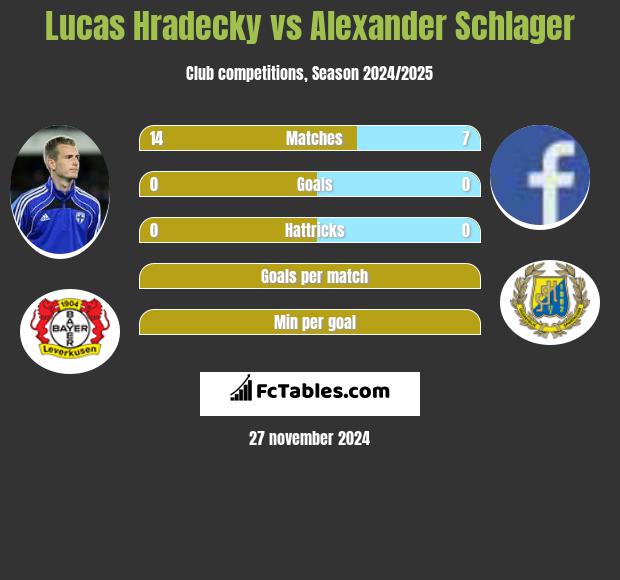 Lucas Hradecky vs Alexander Schlager h2h player stats