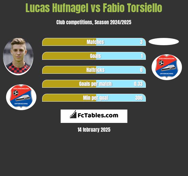 Lucas Hufnagel vs Fabio Torsiello h2h player stats