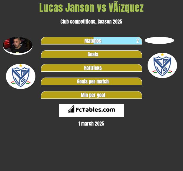 Lucas Janson vs VÃ¡zquez h2h player stats