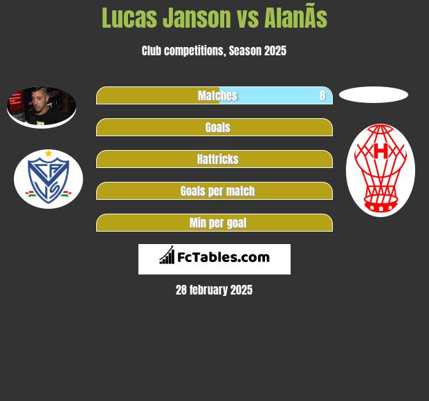 Lucas Janson vs AlanÃ­s h2h player stats