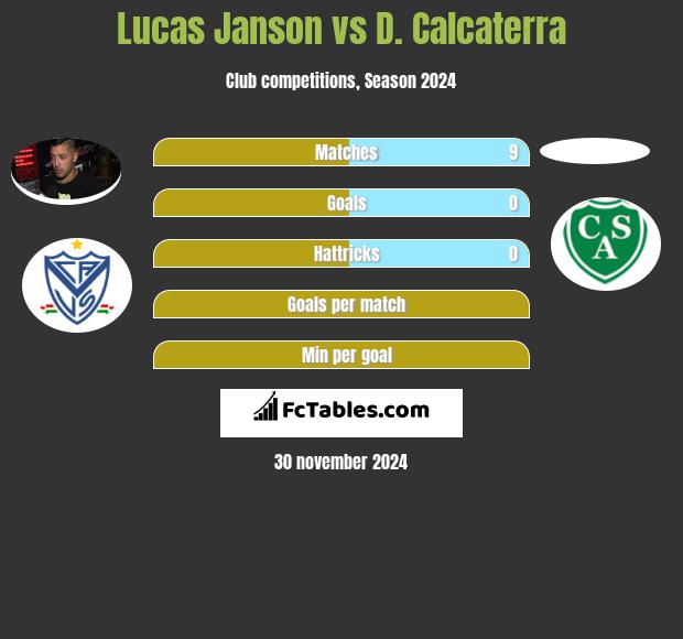 Lucas Janson vs D. Calcaterra h2h player stats