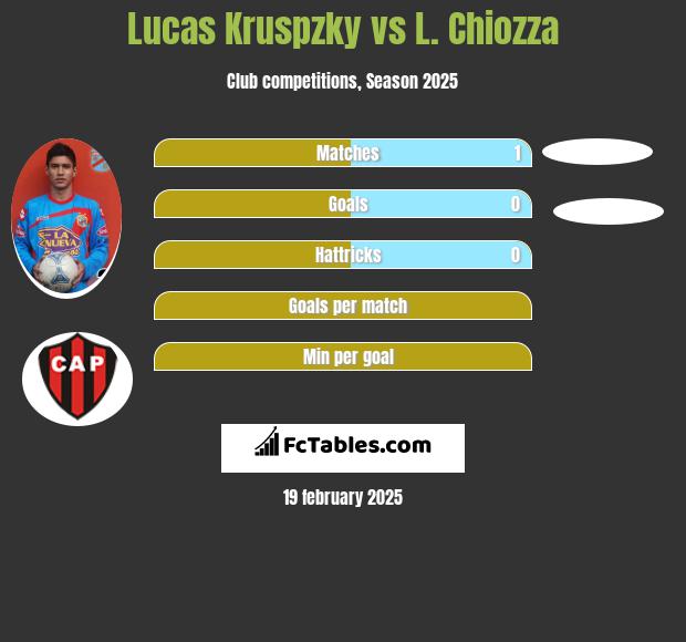 Lucas Kruspzky vs L. Chiozza h2h player stats