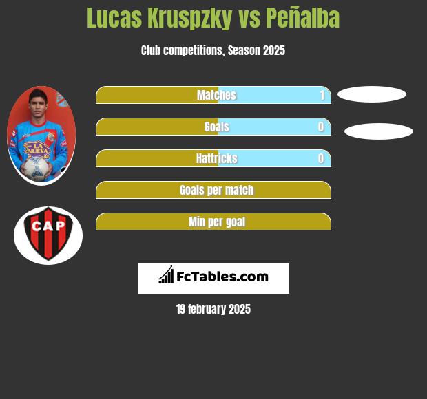 Lucas Kruspzky vs Peñalba h2h player stats