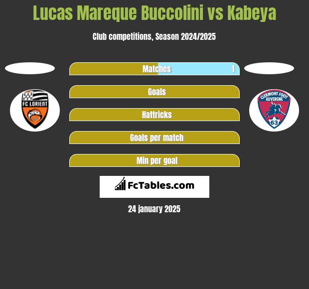 Lucas Mareque Buccolini vs Kabeya h2h player stats