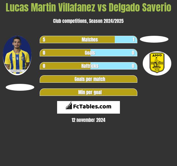 Lucas Martin Villafanez vs Delgado Saverio h2h player stats