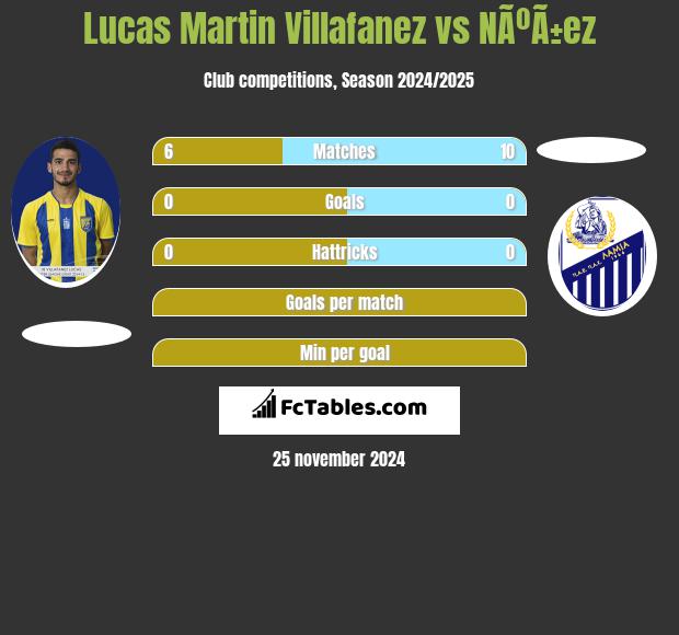 Lucas Martin Villafanez vs NÃºÃ±ez h2h player stats