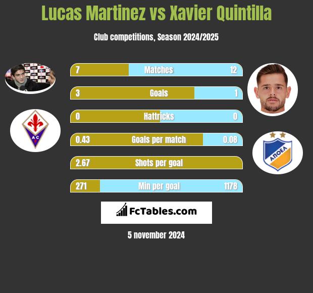 Lucas Martinez vs Xavier Quintilla h2h player stats