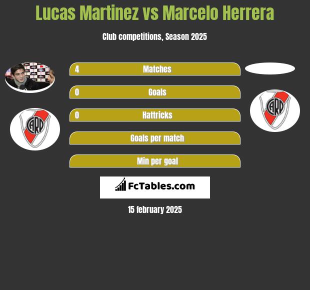 Lucas Martinez vs Marcelo Herrera h2h player stats