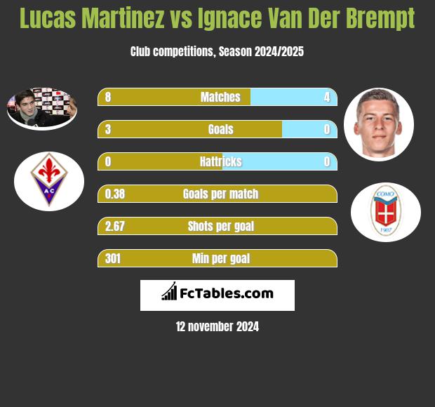 Lucas Martinez vs Ignace Van Der Brempt h2h player stats