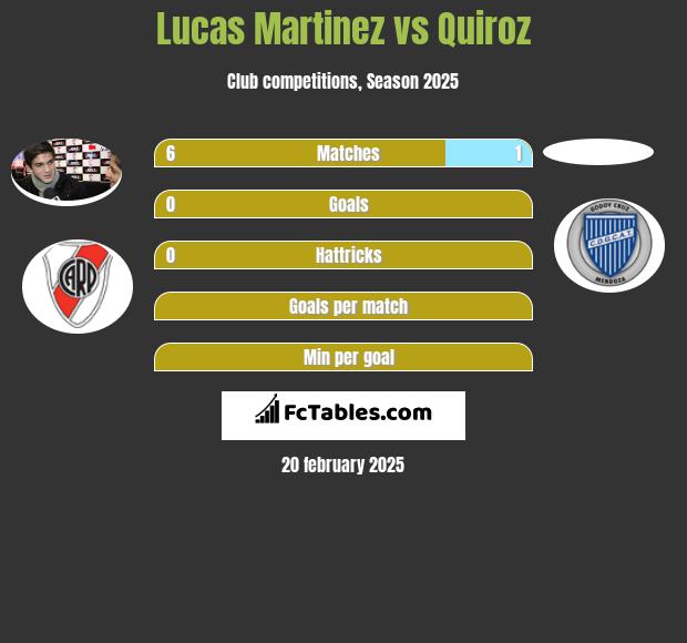 Lucas Martinez vs Quiroz h2h player stats