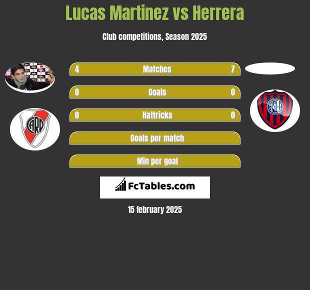 Lucas Martinez vs Herrera h2h player stats