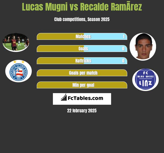 Lucas Mugni vs Recalde RamÃ­rez h2h player stats