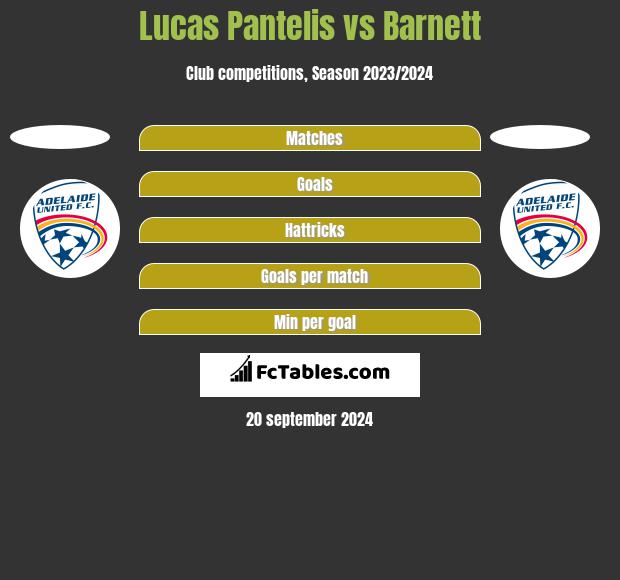 Lucas Pantelis vs Barnett h2h player stats