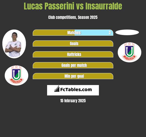 Lucas Passerini vs Insaurralde h2h player stats