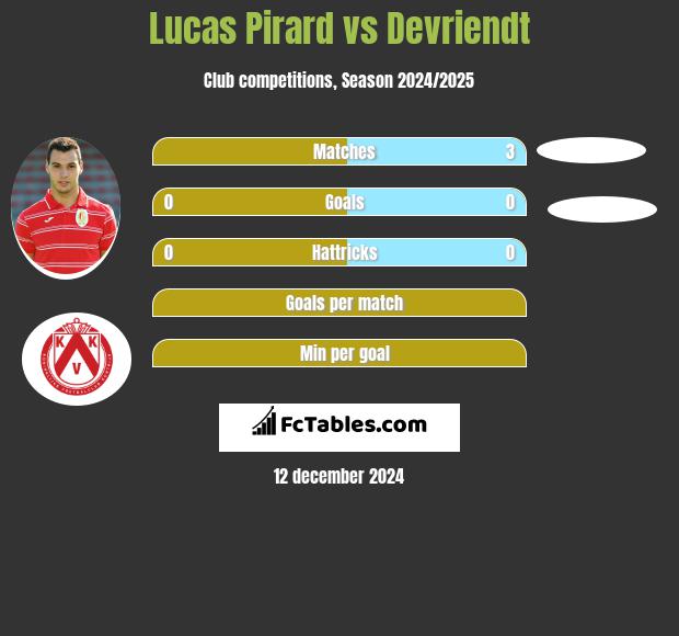 Lucas Pirard vs Devriendt h2h player stats