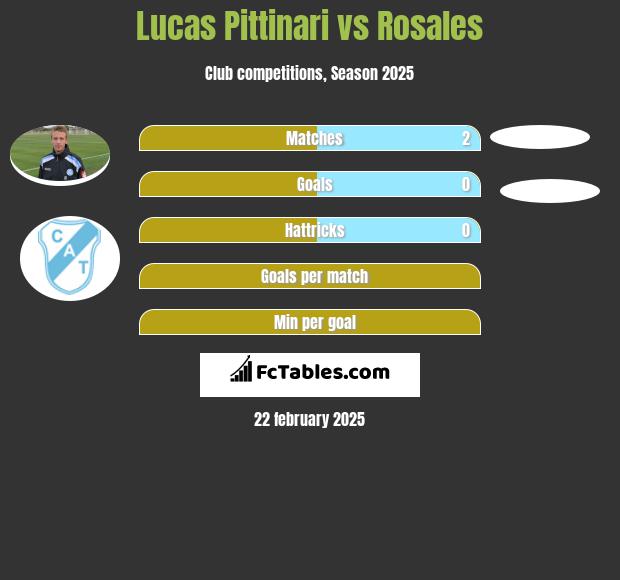 Lucas Pittinari vs Rosales h2h player stats