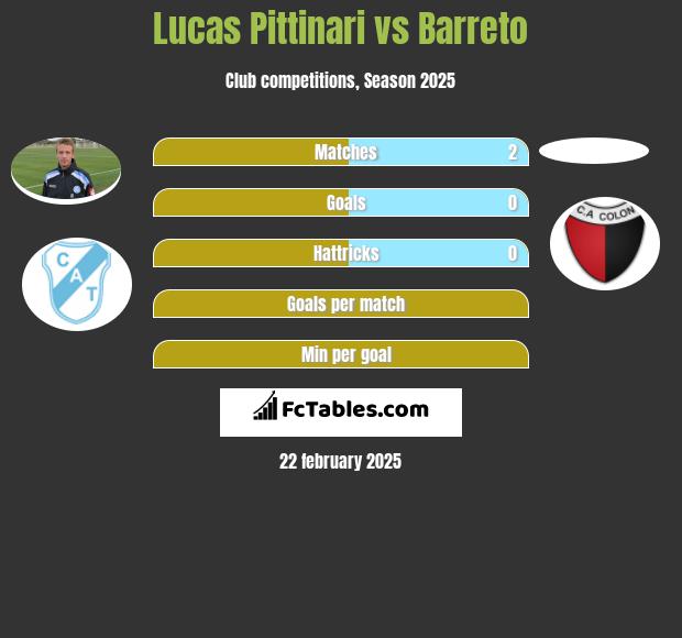 Lucas Pittinari vs Barreto h2h player stats