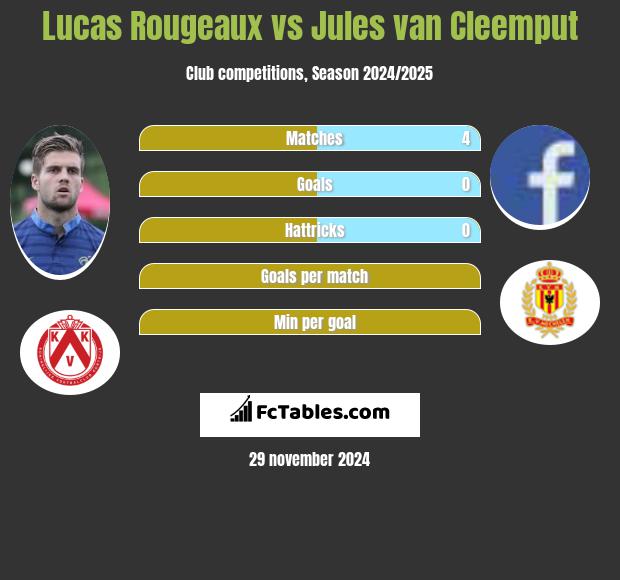 Lucas Rougeaux vs Jules van Cleemput h2h player stats