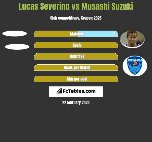 Lucas Severino vs Musashi Suzuki h2h player stats