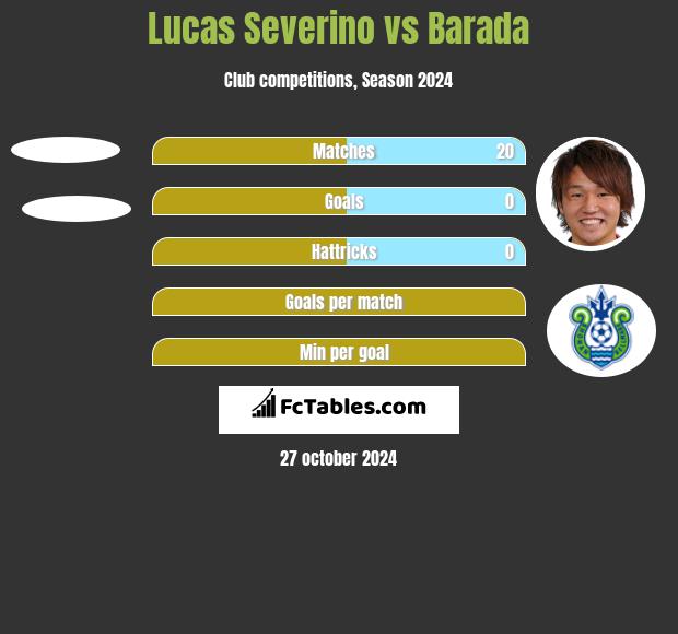 Lucas Severino vs Barada h2h player stats