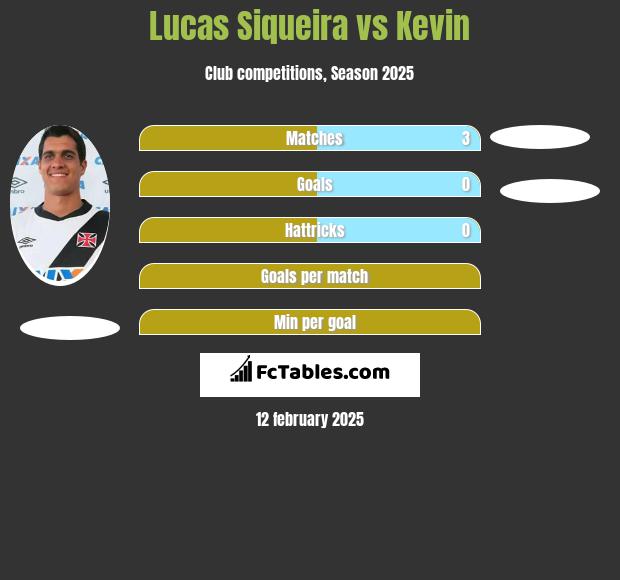 Lucas Siqueira vs Kevin h2h player stats