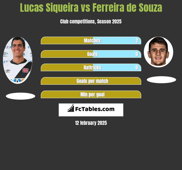 Lucas Siqueira vs Ferreira de Souza h2h player stats