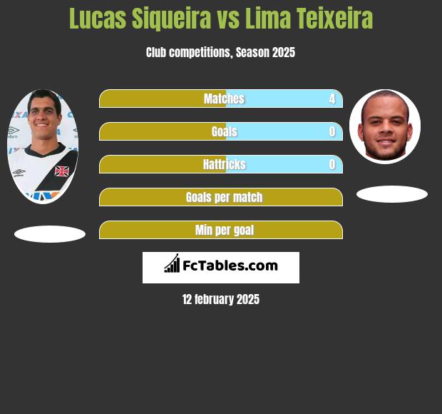 Lucas Siqueira vs Lima Teixeira h2h player stats