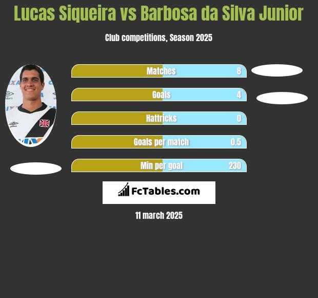 Lucas Siqueira vs Barbosa da Silva Junior h2h player stats