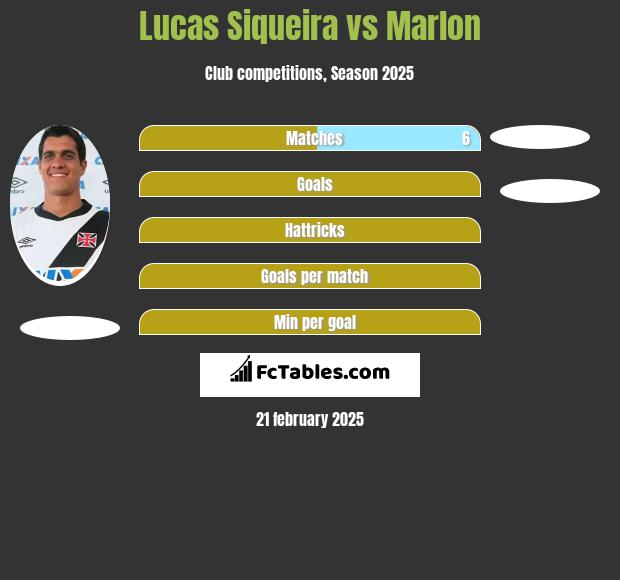 Lucas Siqueira vs Marlon h2h player stats