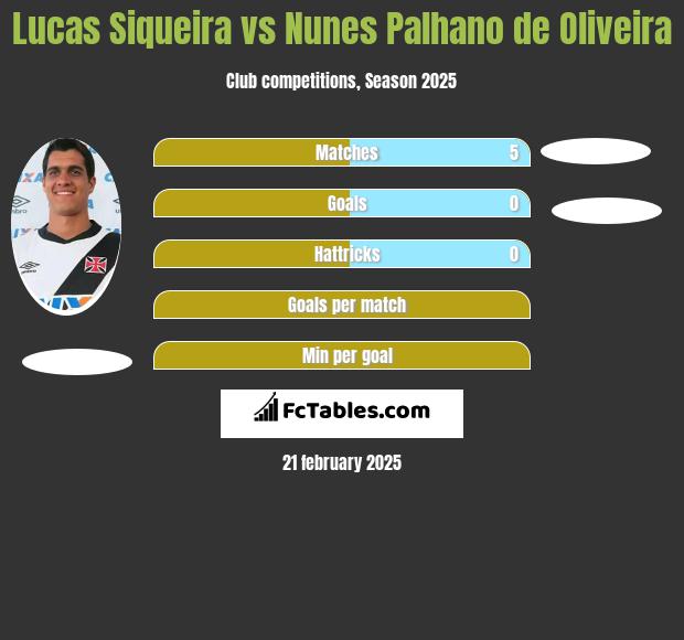 Lucas Siqueira vs Nunes Palhano de Oliveira h2h player stats