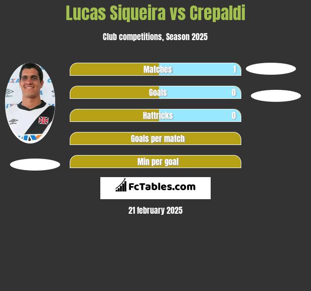 Lucas Siqueira vs Crepaldi h2h player stats