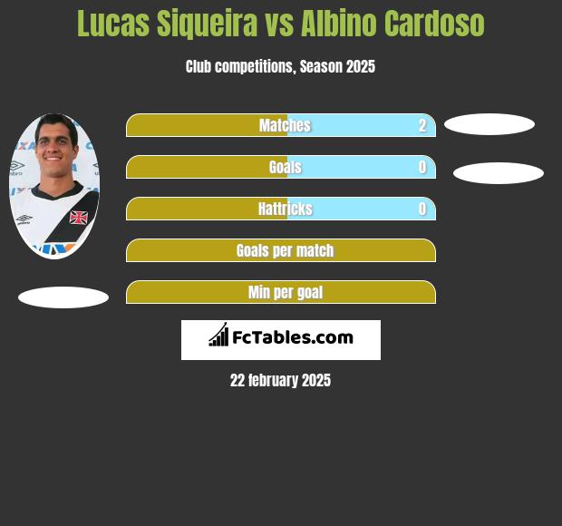 Lucas Siqueira vs Albino Cardoso h2h player stats