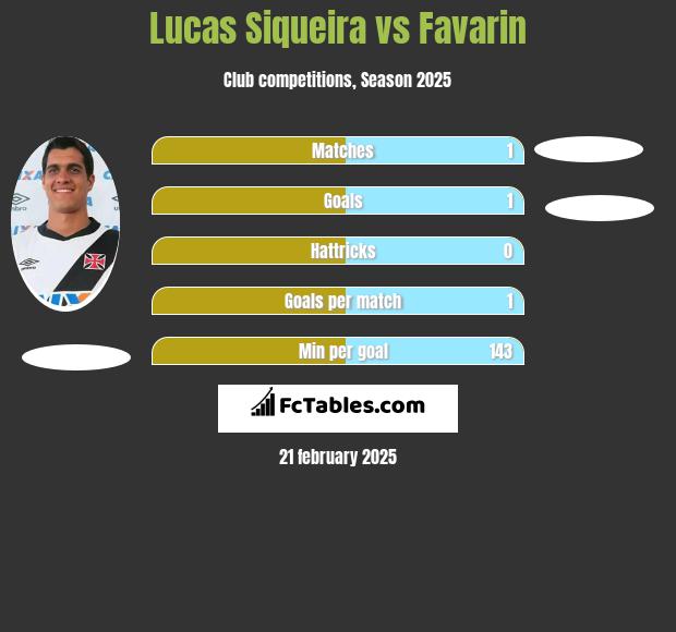 Lucas Siqueira vs Favarin h2h player stats